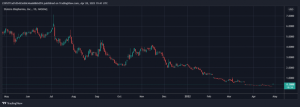 STAB over 195 million shares traded today