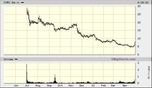 CVRX moving up 35% today on insider buying and earnings Snap Shot!